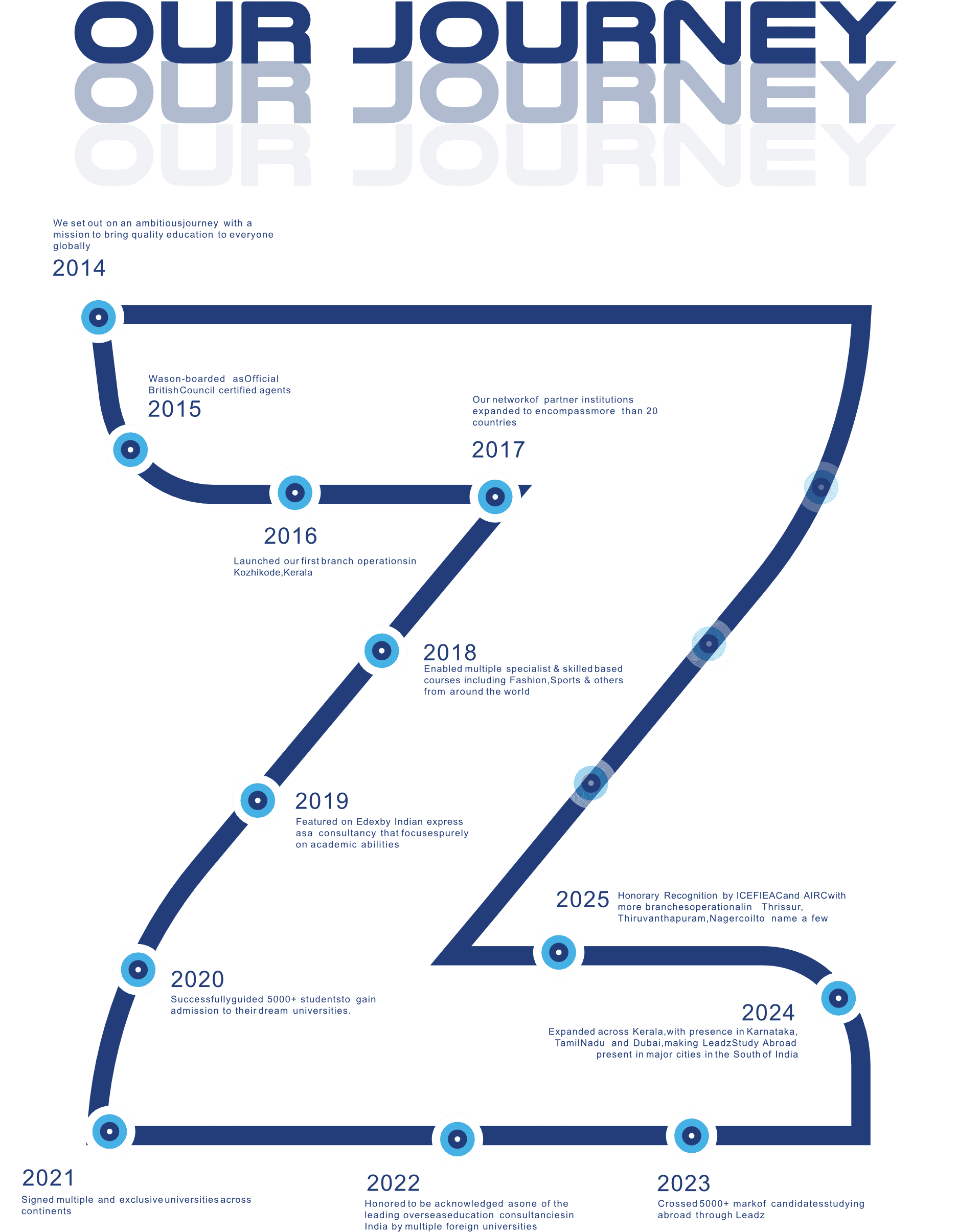 Our Journey